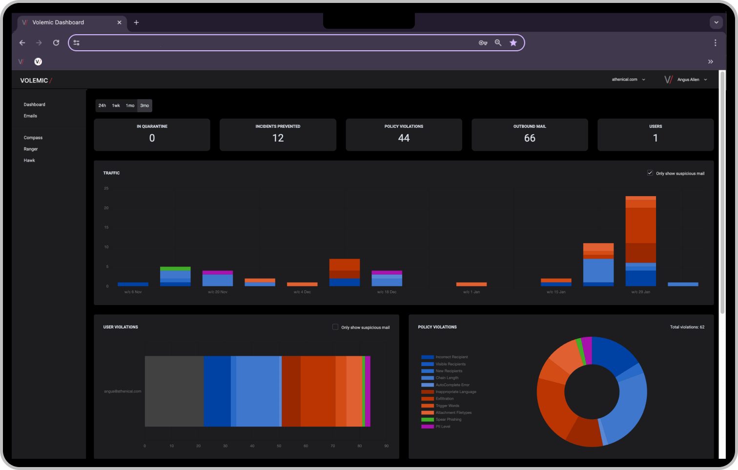 Volemic's dashboard