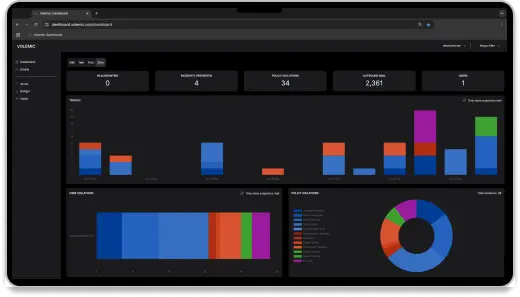 Volemic Dashboard Volemic Dashboard